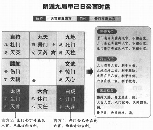 学奇门遁甲基础知识入门五行盘流行以来，一直是阴盘爱好者