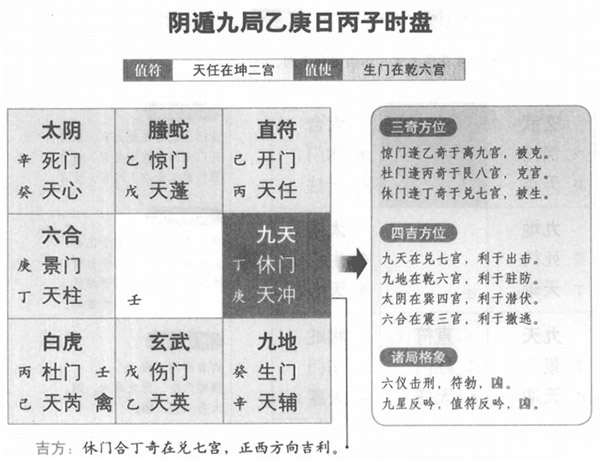 学奇门遁甲基础知识入门五行盘流行以来，一直是阴盘爱好者