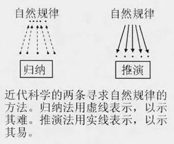 杨振宁风水堂:《易经》对中华文化的影响