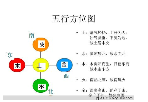 大溪水命是什么和天上火命相克吗婚姻如何五行命理