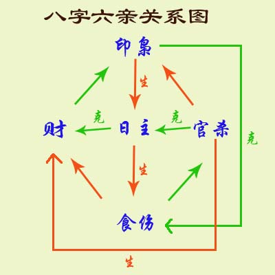 风水堂:什么是十神?