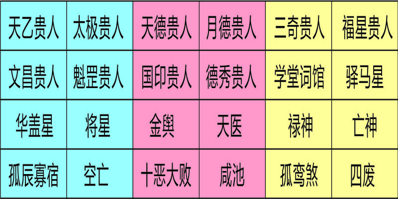 风水堂：八字壬辰是什么意思？