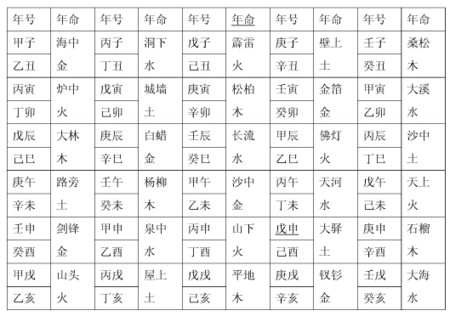 风水堂:真太阳五行查询分布