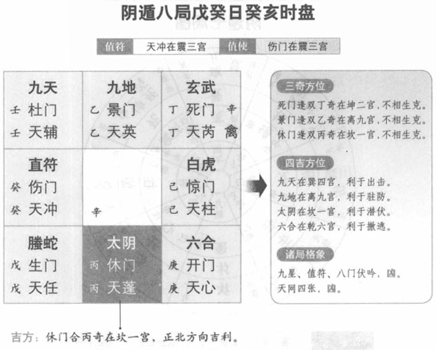 本书《生活化奇门遁甲》尽褪千古玄秘面纱