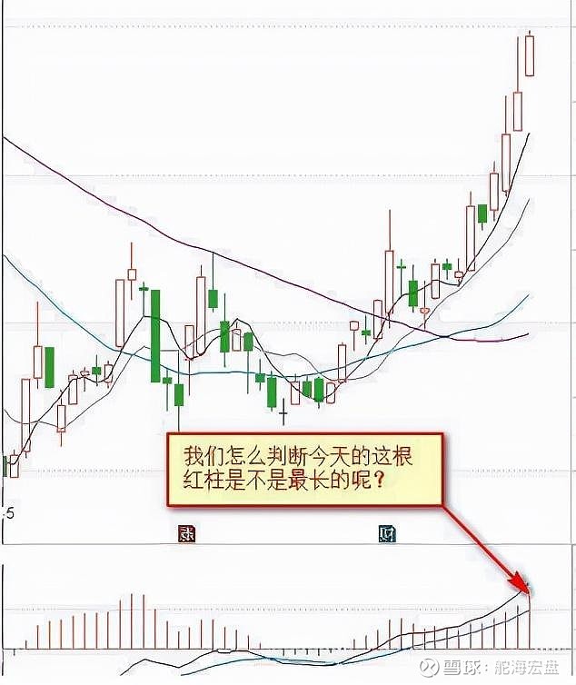 （许多股友）下周的了，宜持股获利，有大阳柱可能！