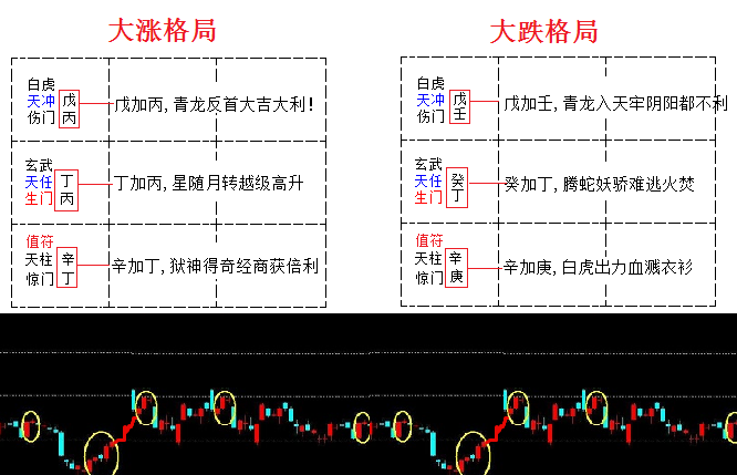 （许多股友）下周的了，宜持股获利，有大阳柱可能！