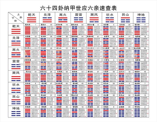 易经占卜准备我们呢要用这套算命的方法传授给