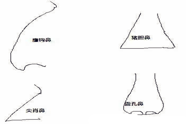 易道风水命理:女人面相怎么看婚姻不好的女人鼻子