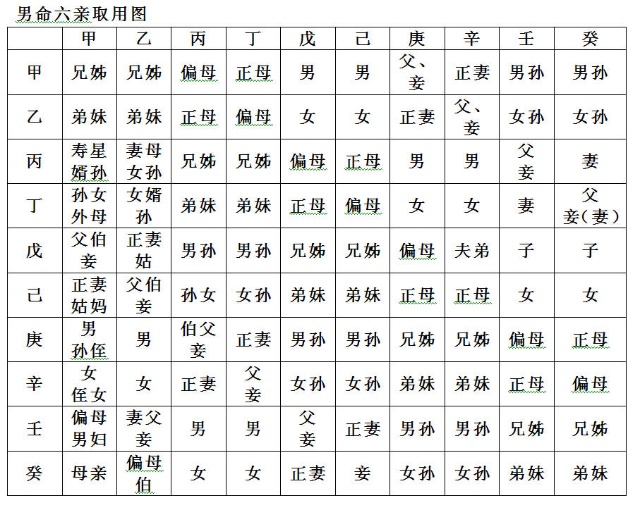 风水堂:八字日坐伤官与伤官见官婚姻怎么样