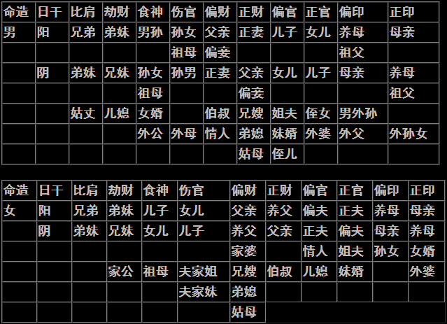 风水堂:八字日坐伤官与伤官见官婚姻怎么样