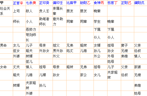 风水堂:八字日坐伤官与伤官见官婚姻怎么样