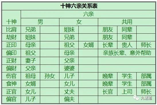 风水堂:八字日坐伤官与伤官见官婚姻怎么样