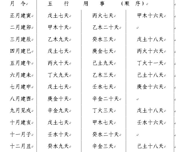 风水堂:八字算命是“预测学”而不是“抉择学”