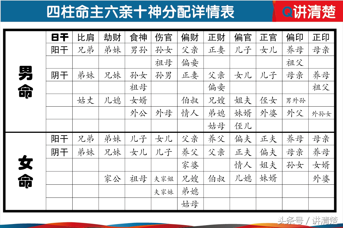 四柱八字预测学的核心要领，你知道吗？