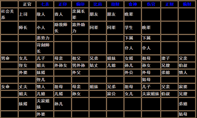 四柱八字预测学的核心要领，你知道吗？