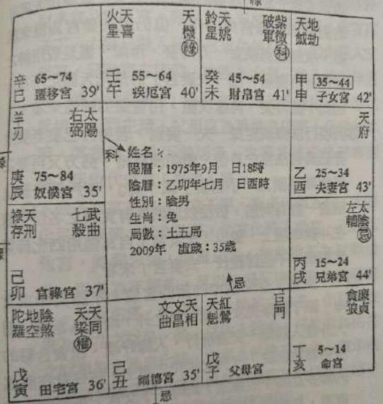 紫微斗数流年田宅宫太阴化科_流年疾厄宫 天梁化科_流年子女宫化科会怀孕