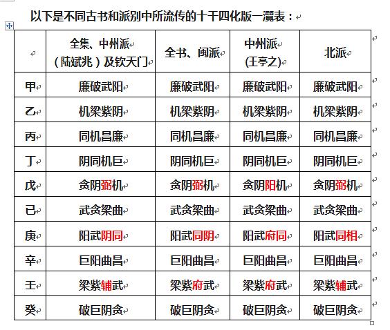 福德宫太阳星化忌事业遭碰壁事业宫机星化忌解析