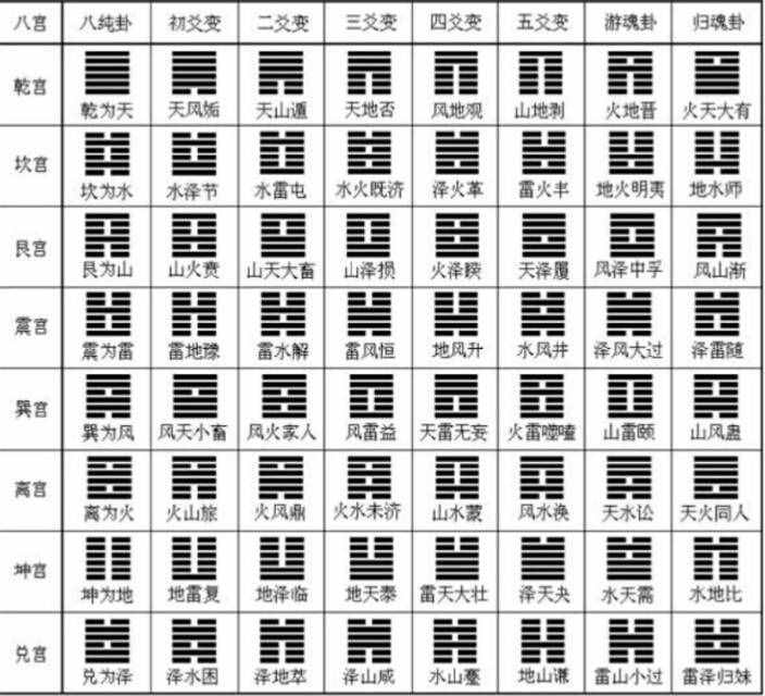 六爻预测中伏吟卦的应期怎样断一言两语能说清楚吗