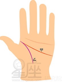 手相智慧线全解