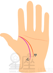手相智慧线全解