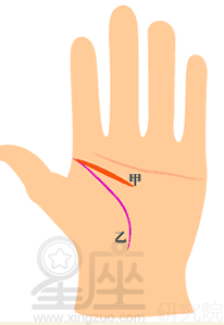 手相智慧线全解