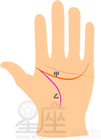 手相智慧线全解