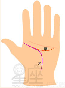 手相智慧线全解