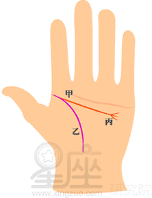 手相智慧线全解