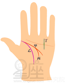 手相智慧线全解