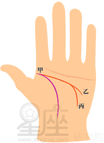 手相智慧线全解