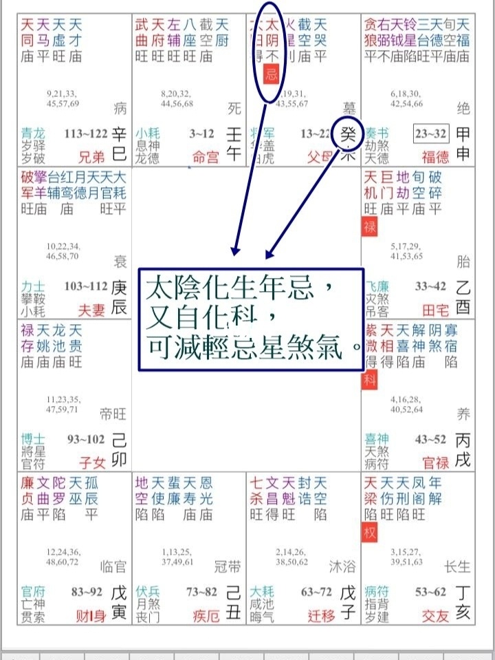 风水堂：八字看你今生是否有事与愿违之象