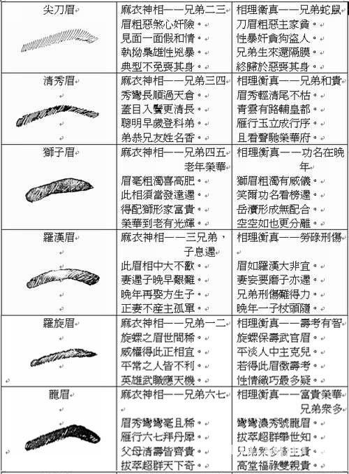 眉心痣的男人面相图解男人两眉中间有痣代表什么