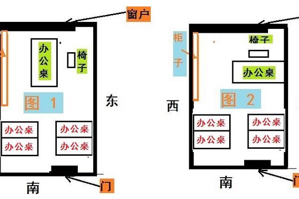 办公室内座位的风水布局，与禁忌有什么不同？