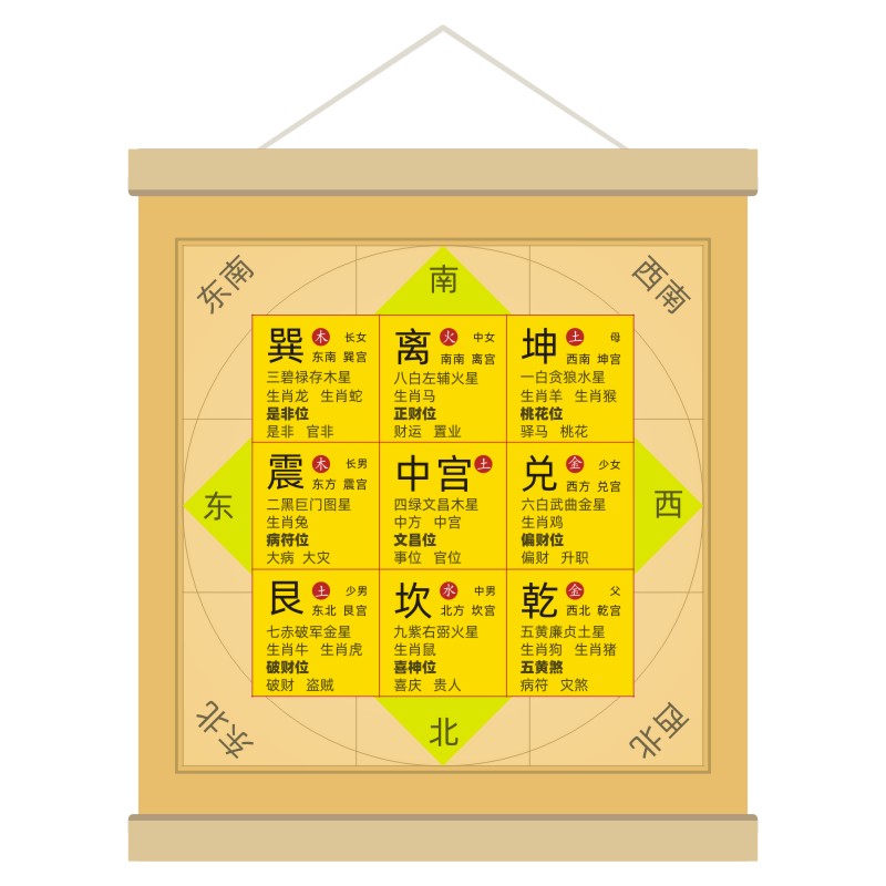 小编风水堂：九宫八卦五行表的资料