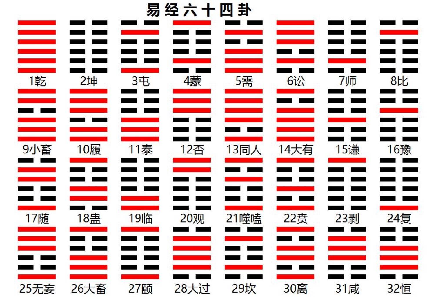 傅佩荣占卦解卦电子书_傅佩荣详解易经64卦解卦手册_水地比傅佩荣解卦