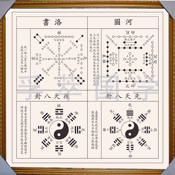 来测吧算命网风水堂：河图之象