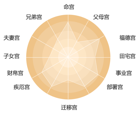 紫微斗数疾厄宫化权的作用及知识点解析