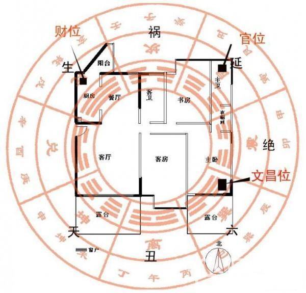 最精确、可靠的财位确认需运用周易原理对环境、户主命理、气场进行细致分析