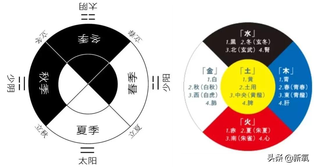 （李向东）五行学说的概念，你了解多少？