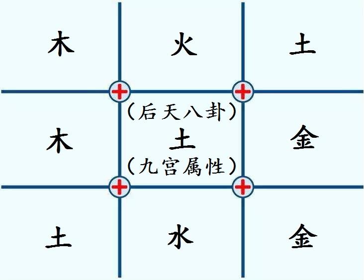 先天奇门遁甲教程：先天真奇门与后天假奇门天壤之别