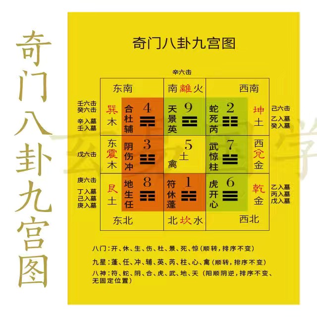 先天奇门遁甲教程：先天真奇门与后天假奇门天壤之别