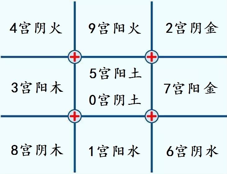 先天奇门遁甲教程：先天真奇门与后天假奇门天壤之别