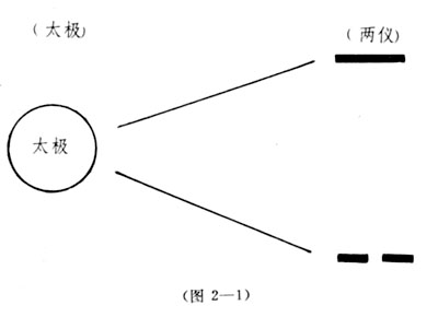 太极生二仪