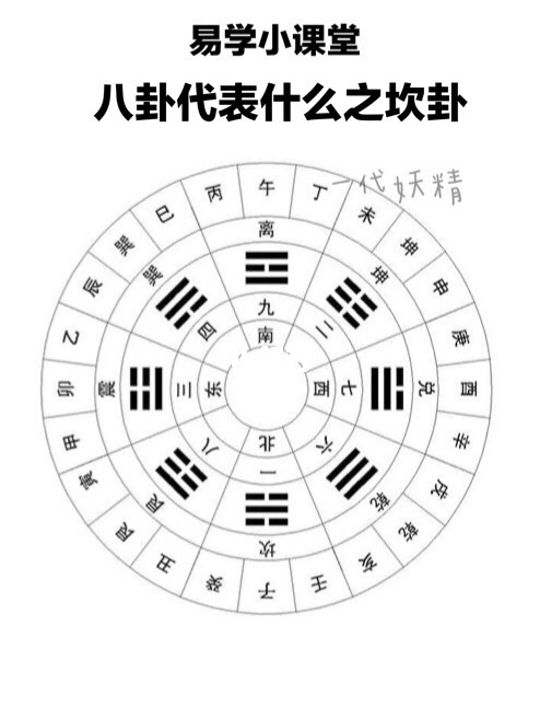 太极和两仪的概念要说八卦的话，你知道吗？