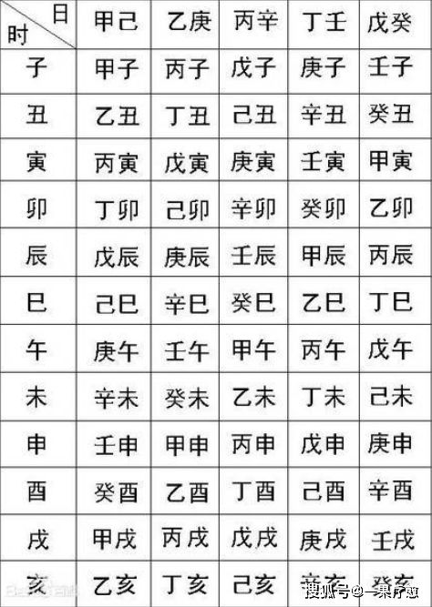 什么是生辰八字 如何看自己的生辰八字