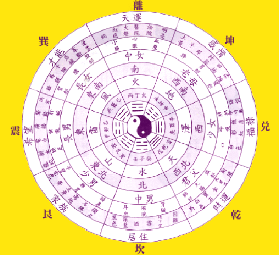 风水堂:怎么测生辰八字?