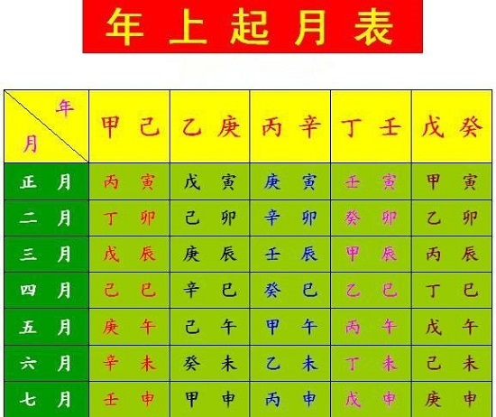 风水堂:如何计算自己的生辰八字