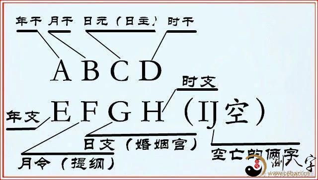 风水堂:如何计算自己的生辰八字