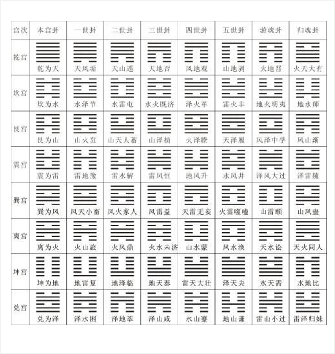 《易经》周文王姬昌、《史记：龟策列传》