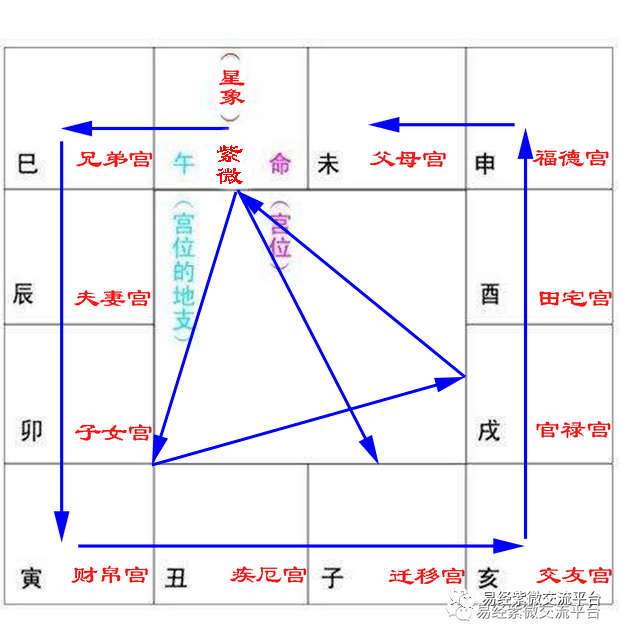 如何用紫微斗数看工作调动？斗数命盘解析！